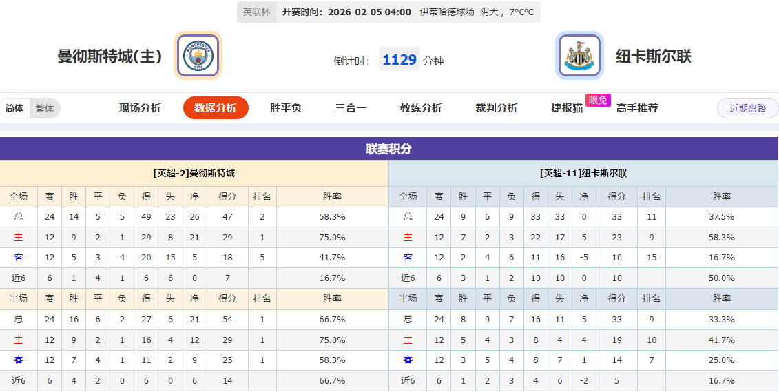 狐狸队主帅,范尼或因战,铁锤帮失利,中国体彩,中国竞猜官网,中国体育竞猜平台,中国足球乐彩网