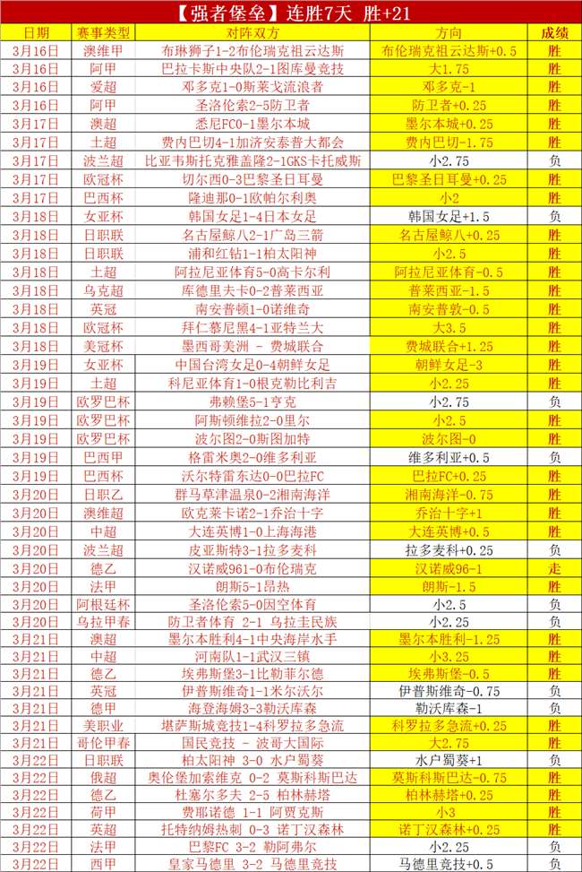凱帕球場拒,絕遵從主教,練換人要求,中国体彩,中国竞猜官网,中国体育竞猜平台,中国足球乐彩网