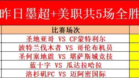 “澳洲击败丹麦晋级16强，莱基关键进球让球队16年后重焕荣光”