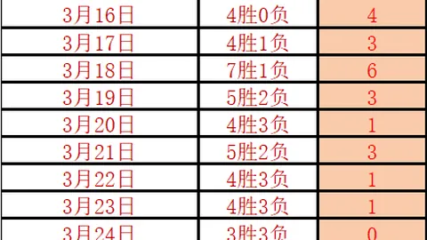 大乐透期号专家推荐：土耳其女足分析前区十码